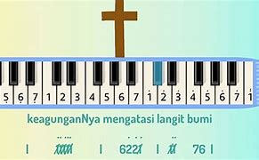 Langit Bumi Memuji Tuhan Chord