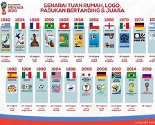 Negara Mana Yang Menang Piala Dunia 2006